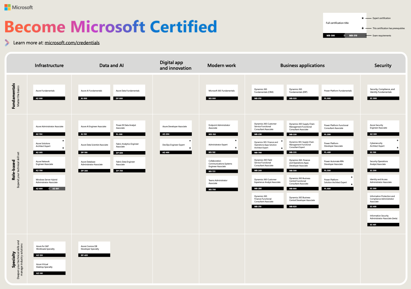microsoft-certification-poster