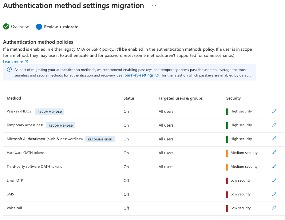 authentification-methods-04