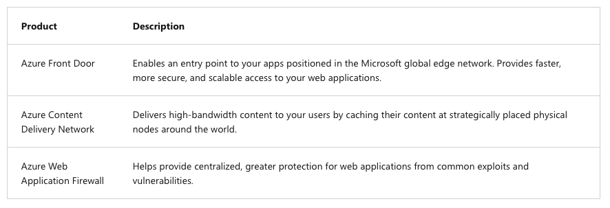 azure-front-door-designation