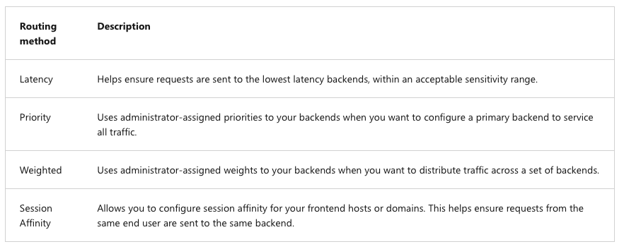 azure-front-door-routing-methods