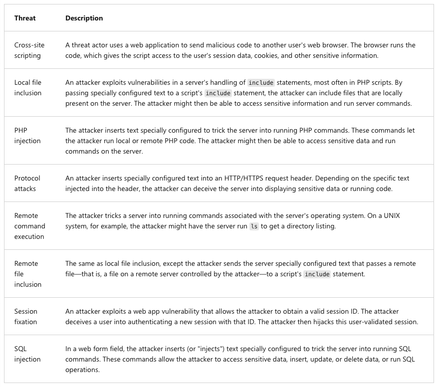 azure-web-application-firewall-attacks