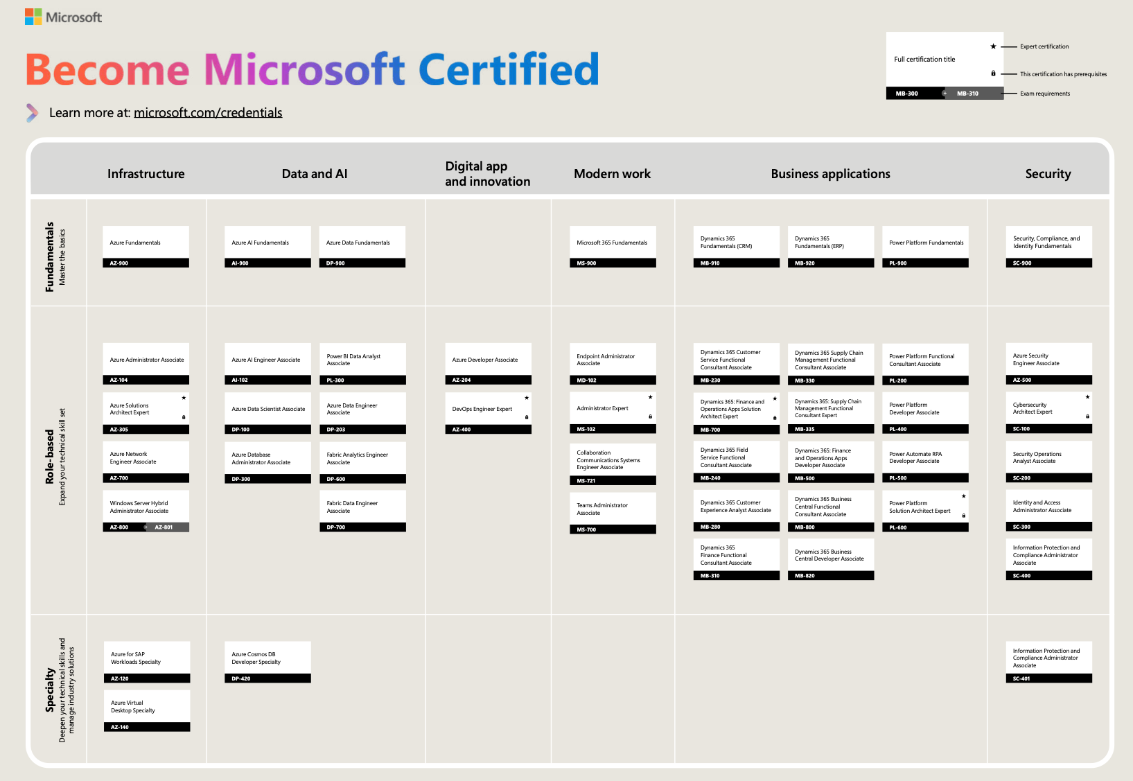 microsoft-certification-poster-2025.02